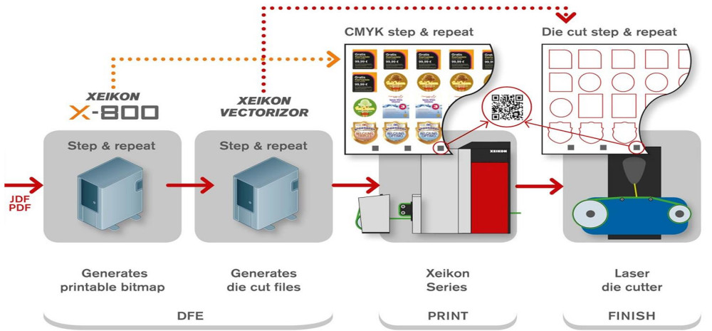 Apolo - Xeikon - Produção Digital