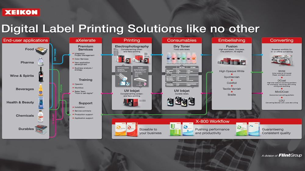 Impressora Digital Xeikon Phanter PX30000