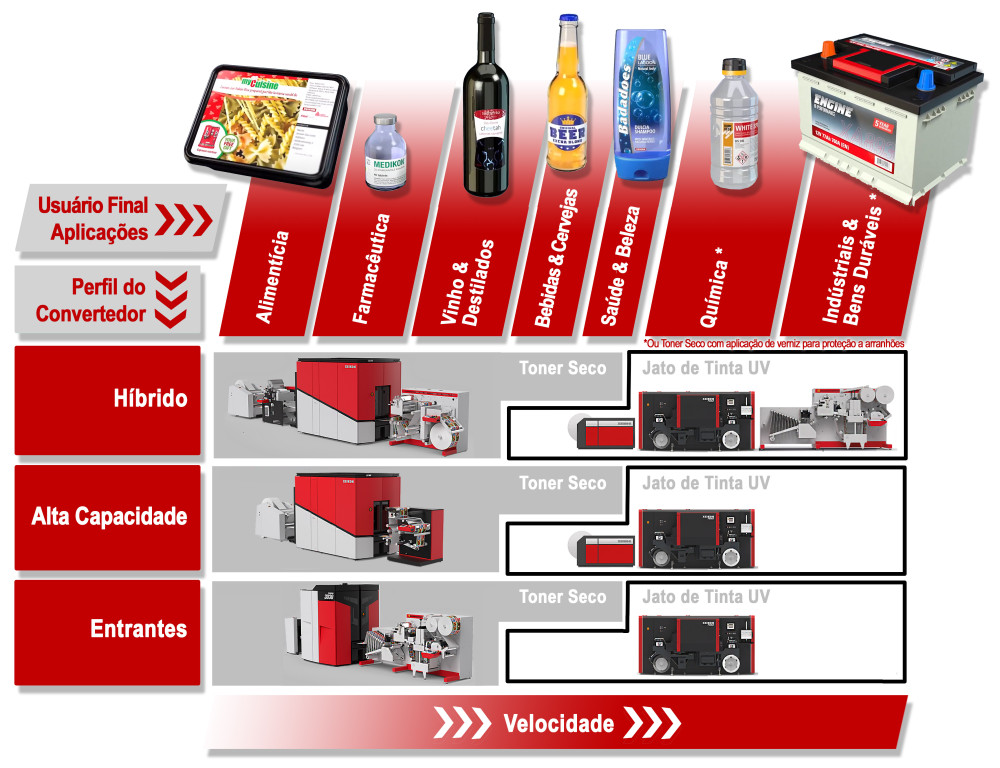Impressora Digital Xeikon Phanter PX30000