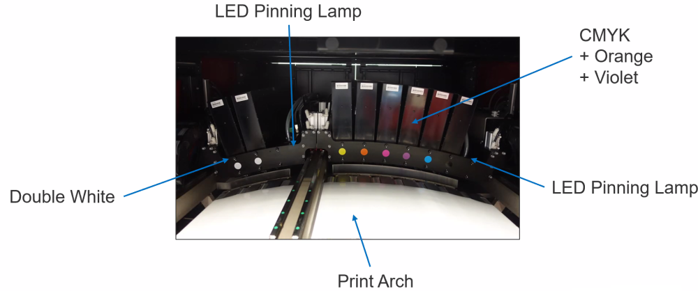 Impressora Digital Xeikon Phanter PX30000