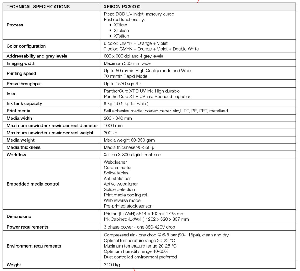 Impressora Digital Xeikon Phanter PX30000